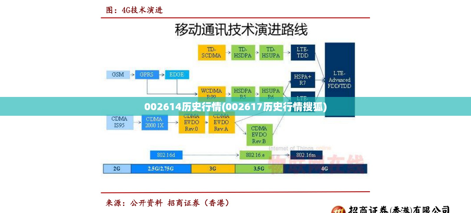 002614历史行情(002617历史行情搜狐) 002614历史行情(002617历史行情搜狐)