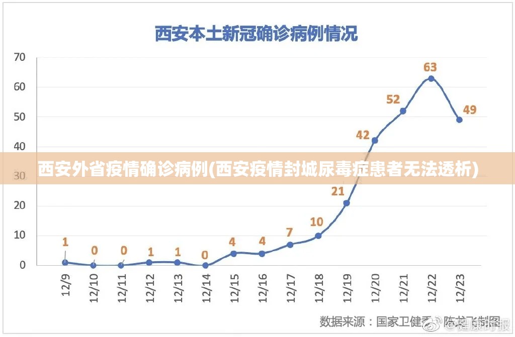 西安外省疫情确诊病例(西安疫情封城尿毒症患者无法透析)