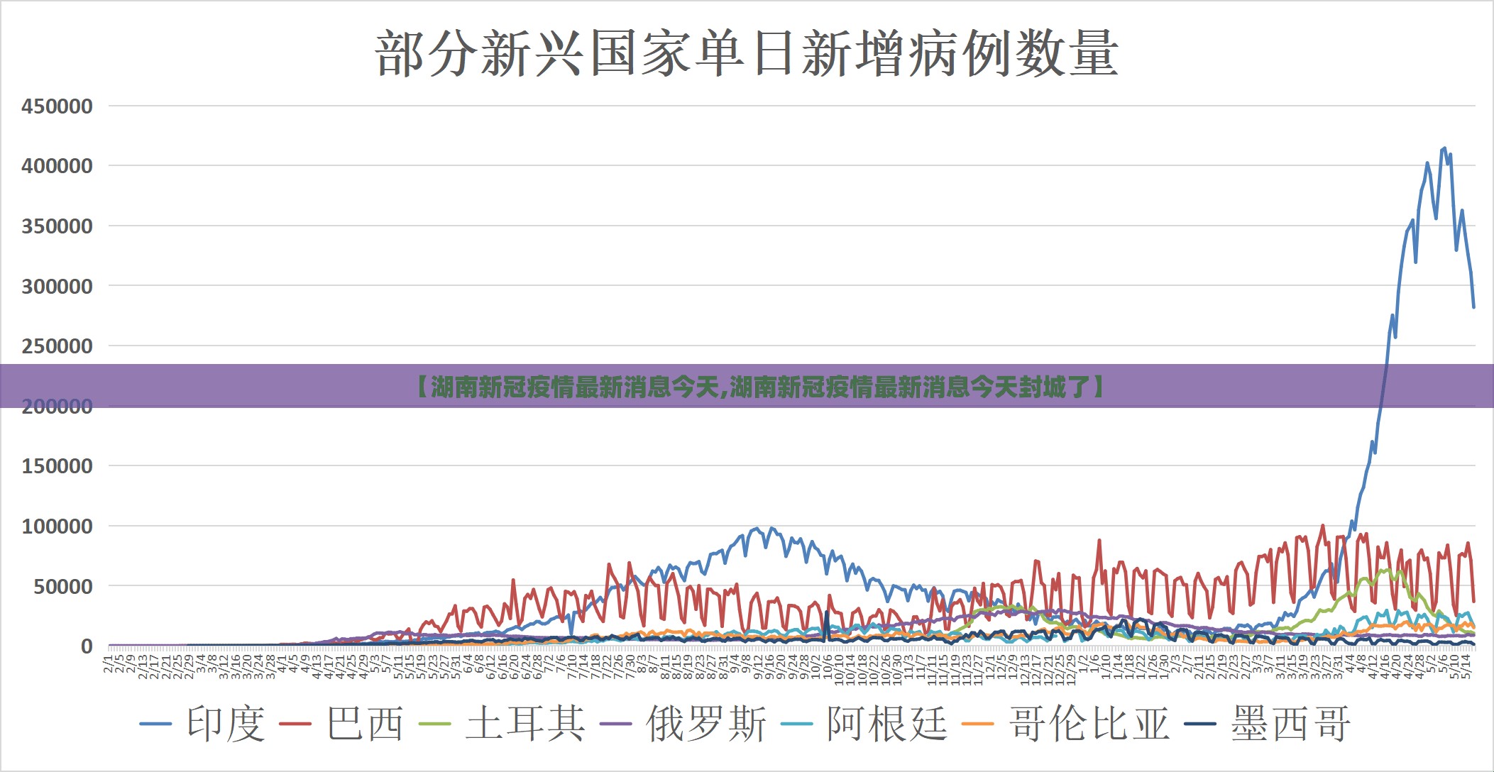 【湖南新冠疫情最新消息今天,湖南新冠疫情最新消息今天封城了】 【湖南新冠疫情最新消息今天,湖南新冠疫情最新消息今天封城了】